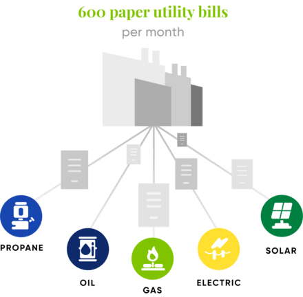 600 paper utility bills